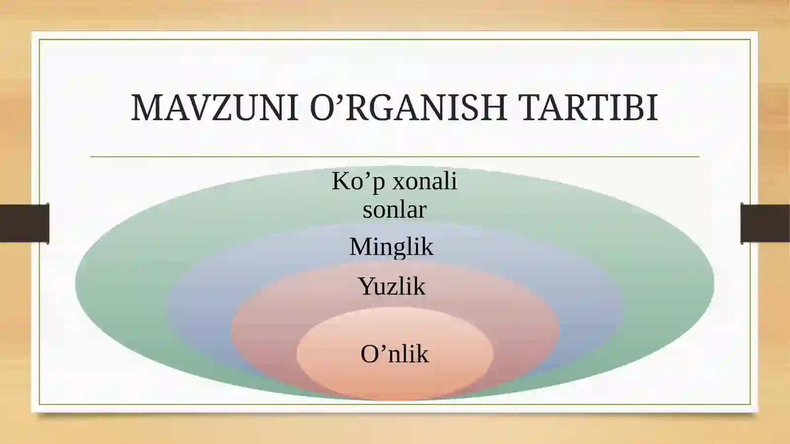 Boshlang‘ich sinflardan o‘n manfiy butun sonlarni nomerlashga o‘rgatish metodikasi 4