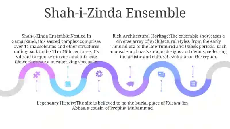 Khiva's Walled City 4