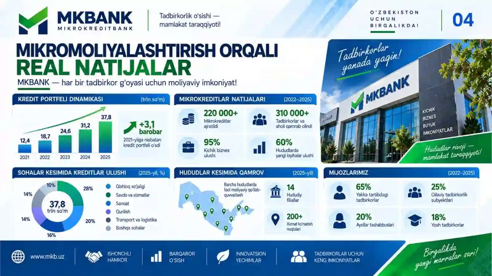 Mikrokreditbank 4