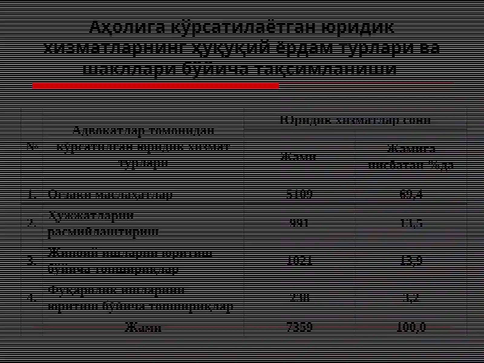 Статистик тўплам ва тақсимот қаторлари 4
