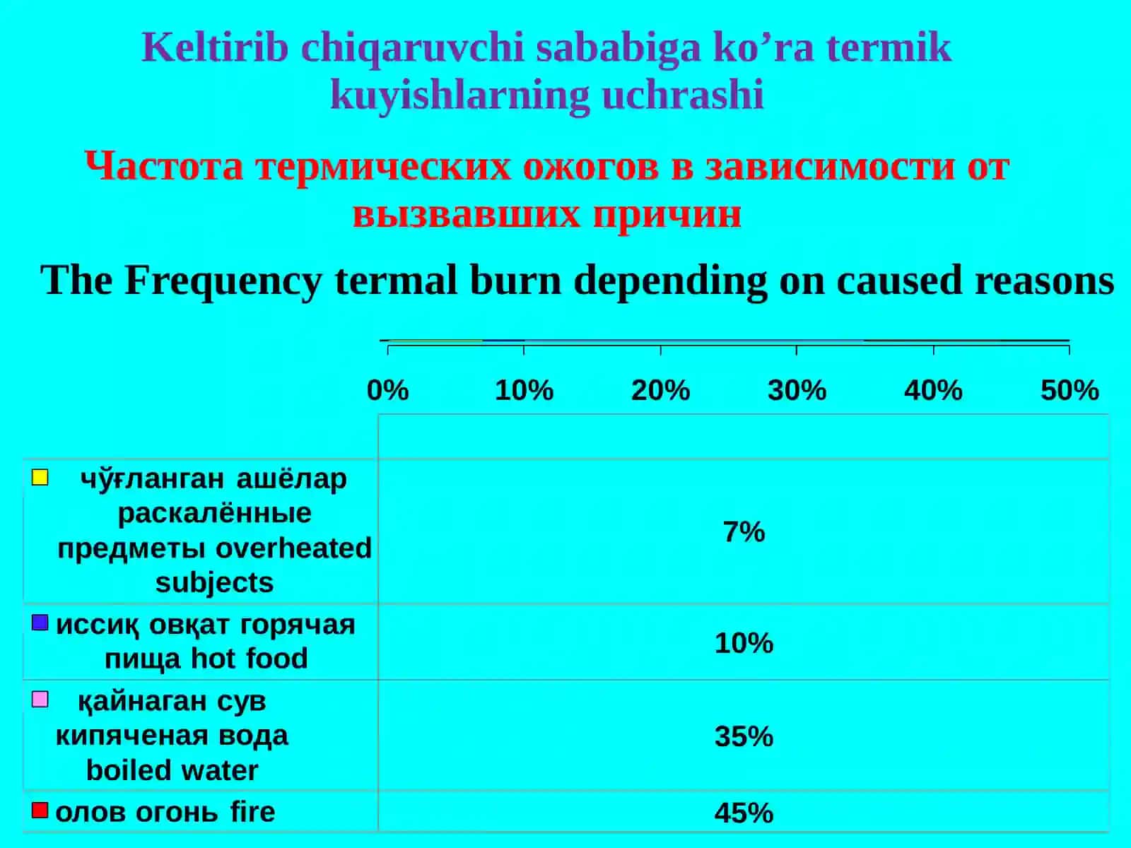 Kuyishlar, sovuq urishi va elektrotravma 4