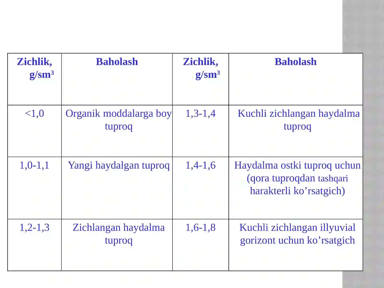Tuproqning fizik xossalari 4