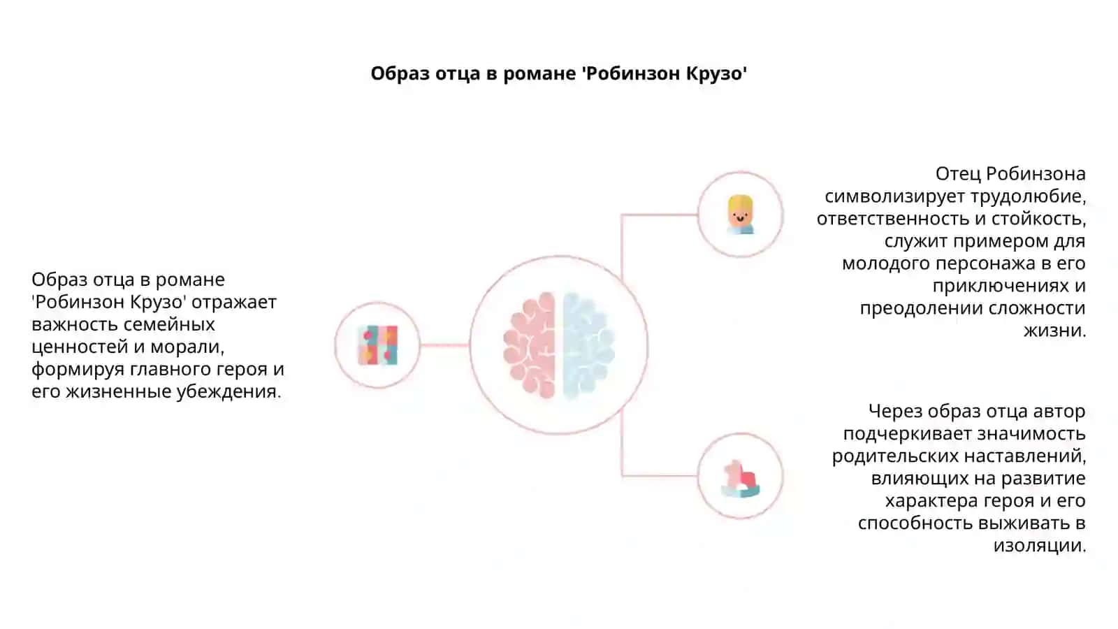 Робинзон Крузо 4