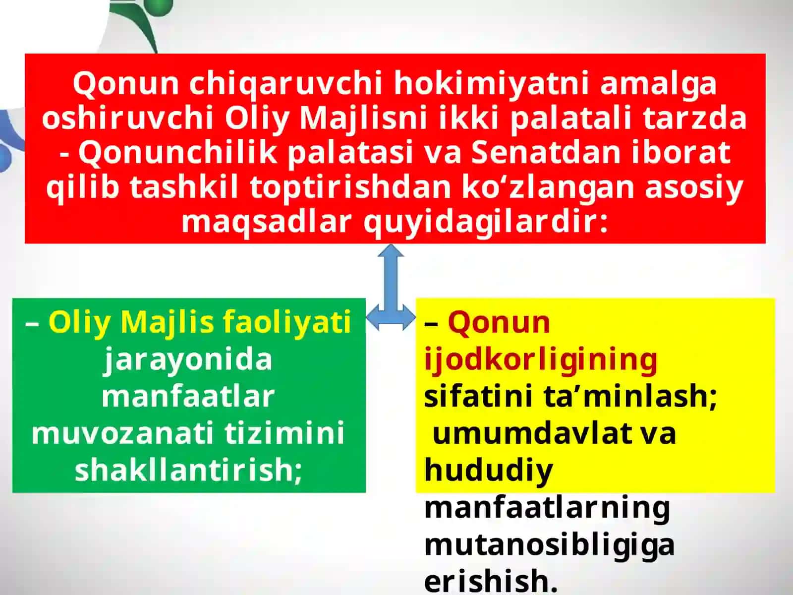 Oliy Majlis 4