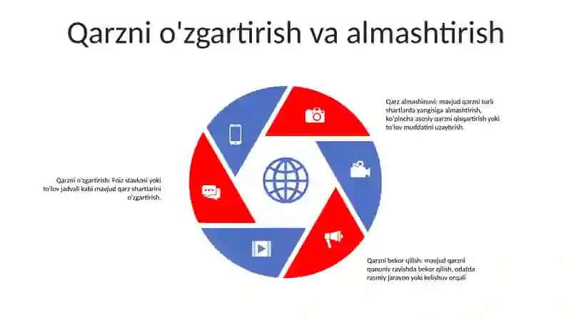 Majburiyatlarni Bekor Bo'Lishi 4