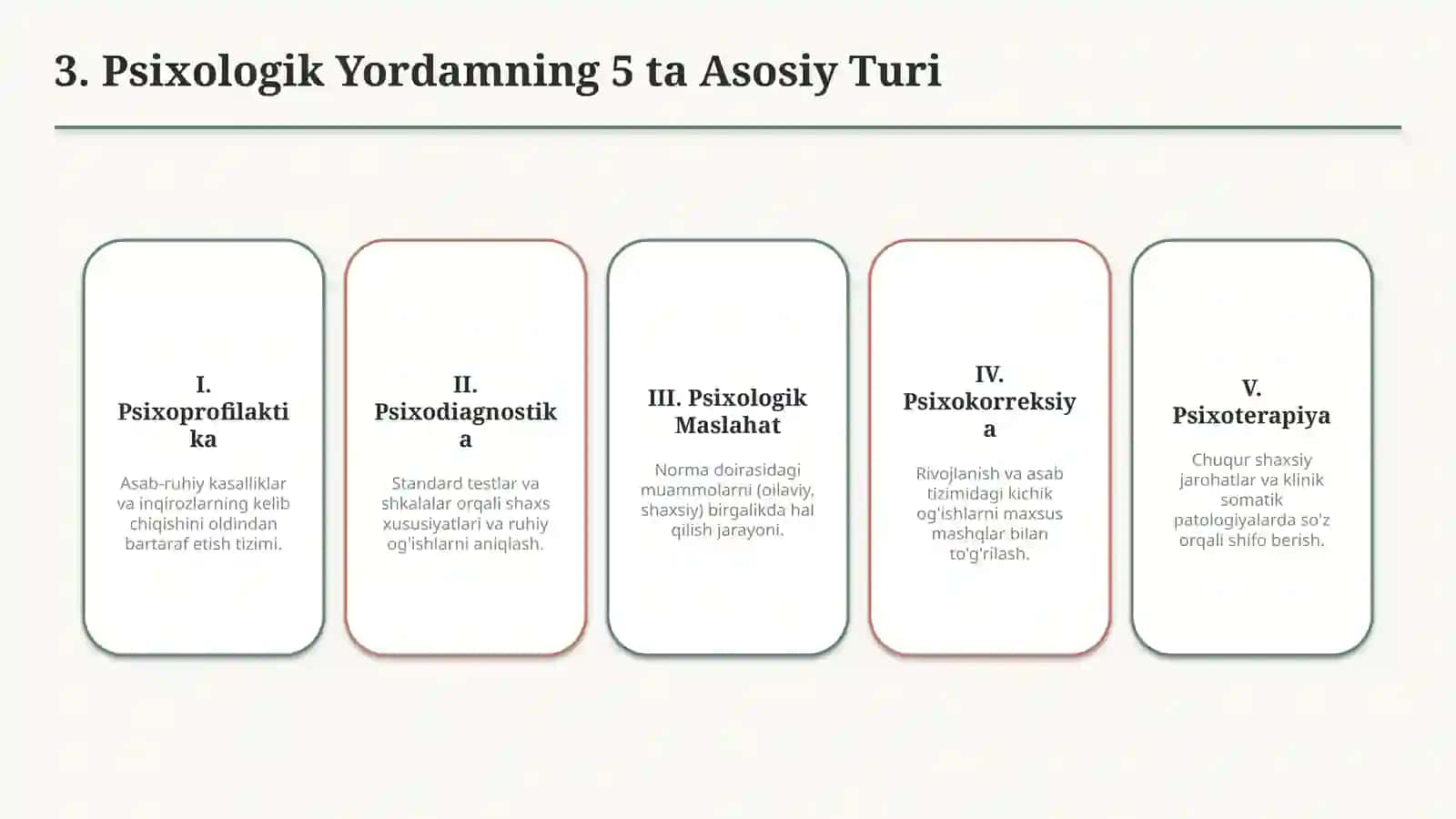 Psixologik yordam turlari — zamonaviy yondashuvlar 4
