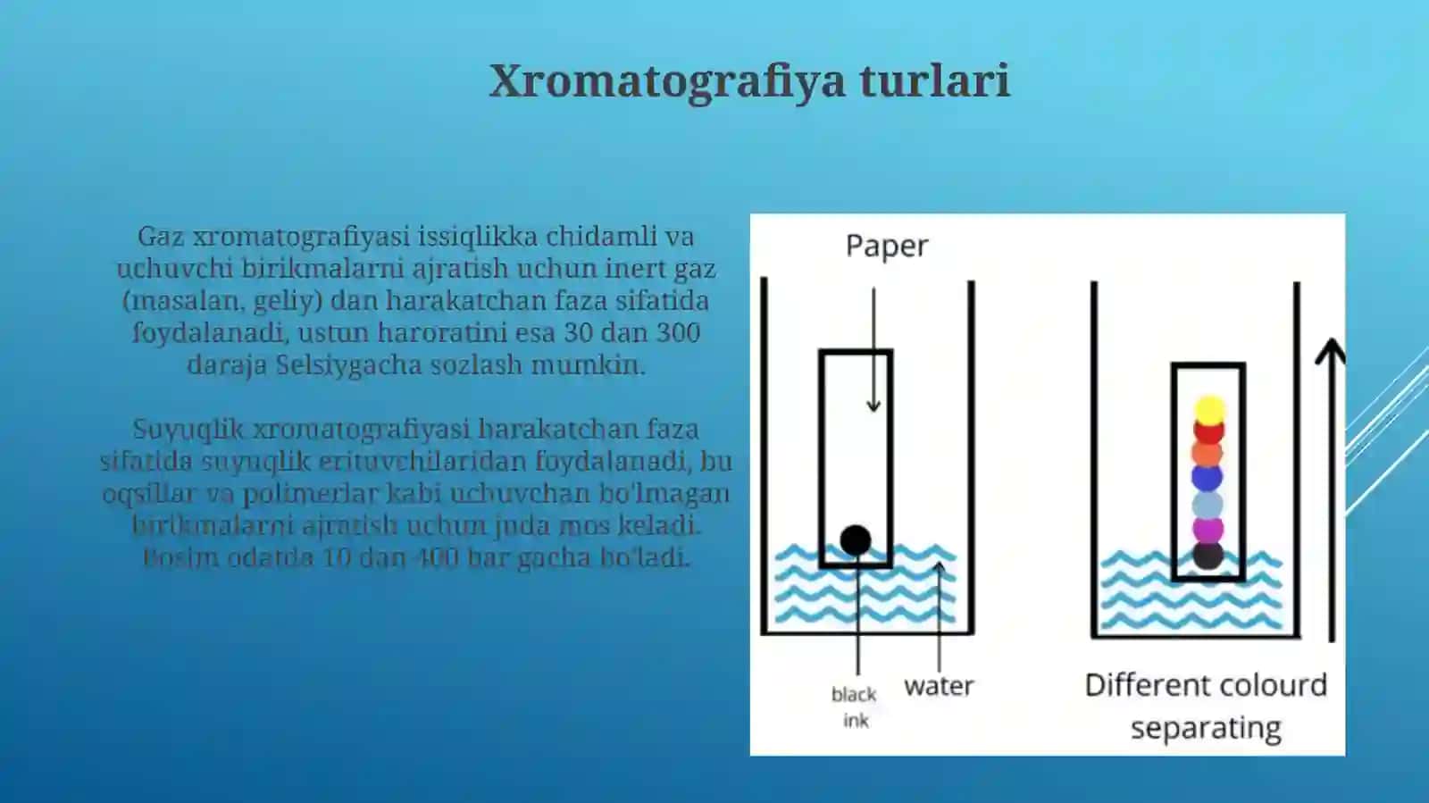 Xromotografikusullarvaularningmoxiyati 4