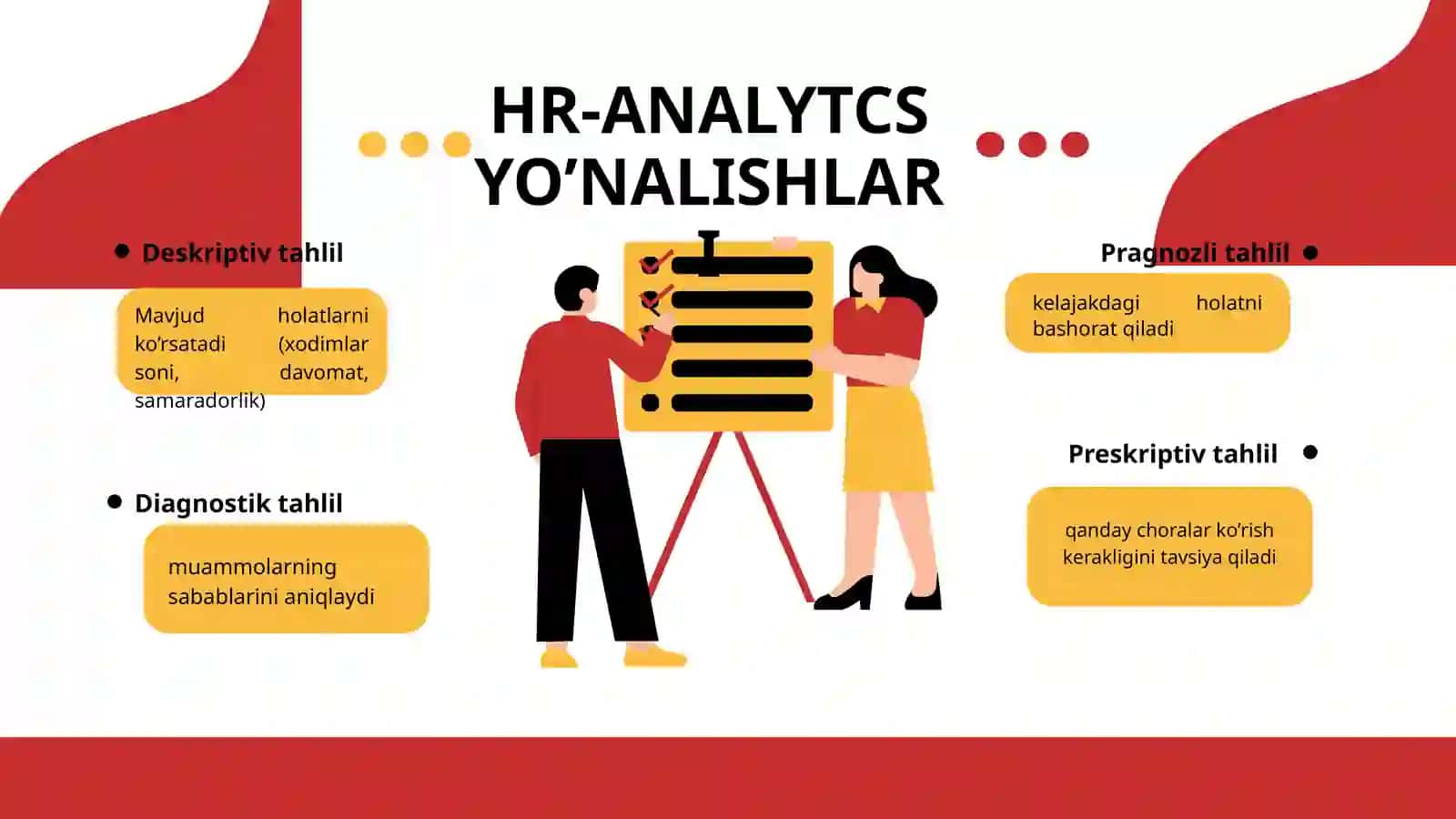 RAQAMLI TEXNALOGIYALAR VA HR-ANALYTCS 4
