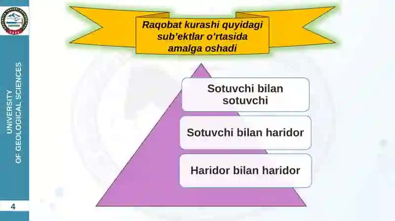 RAQOBAT VA MONOPOLIYA. NARXNING MOHIYATI VA SHAKLLANISH XUSUSIYATLARI 4