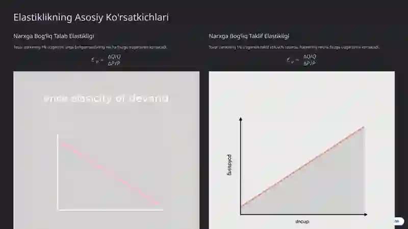 Elastiklik 4