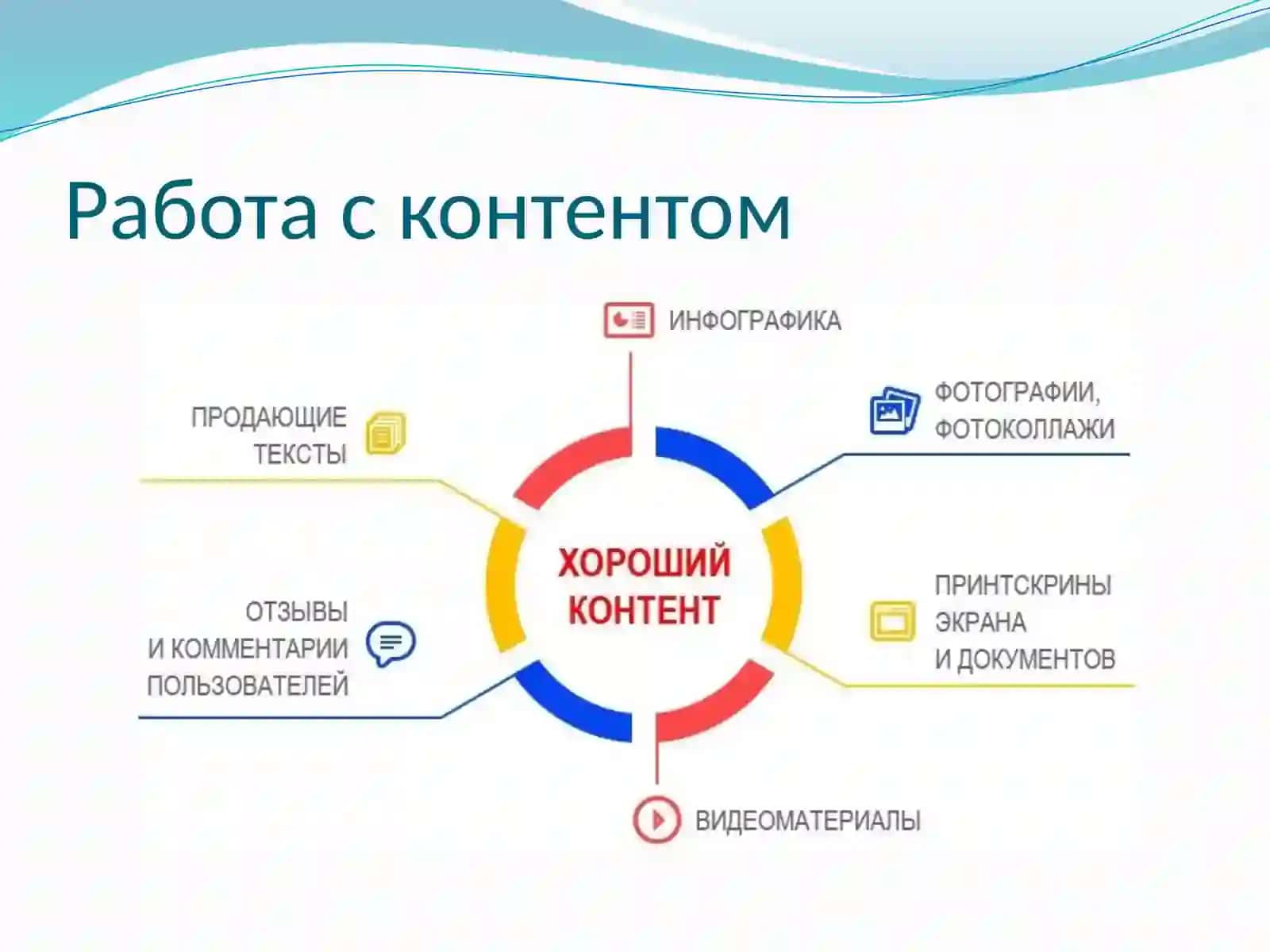 Знакомство с платформами SMM 4
