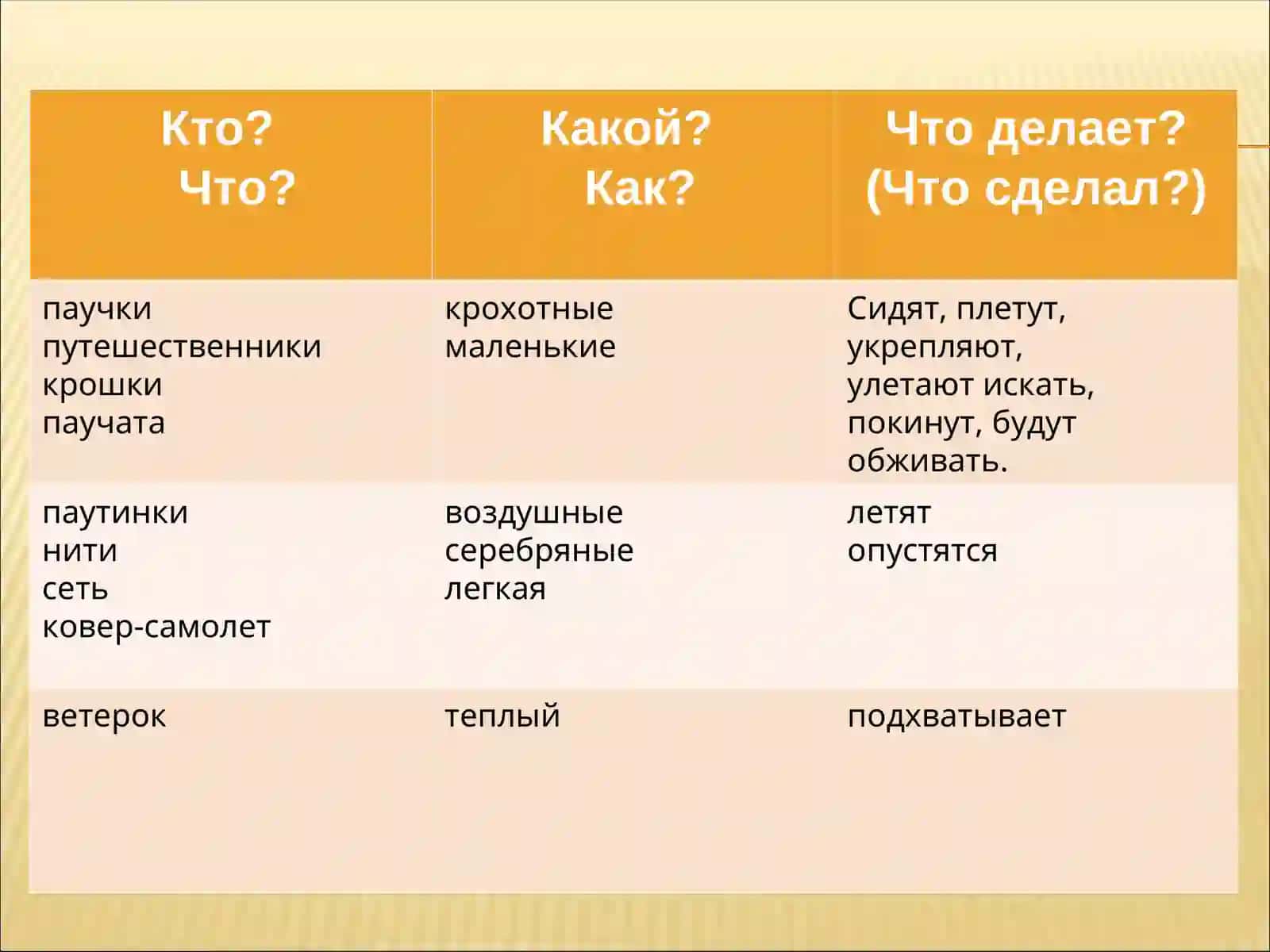 Путешественники 4
