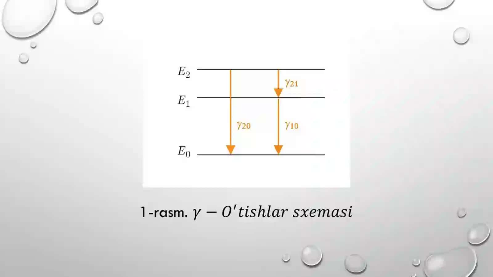 Gamma nurlarining modda bilan o’zaro ta’siri 4