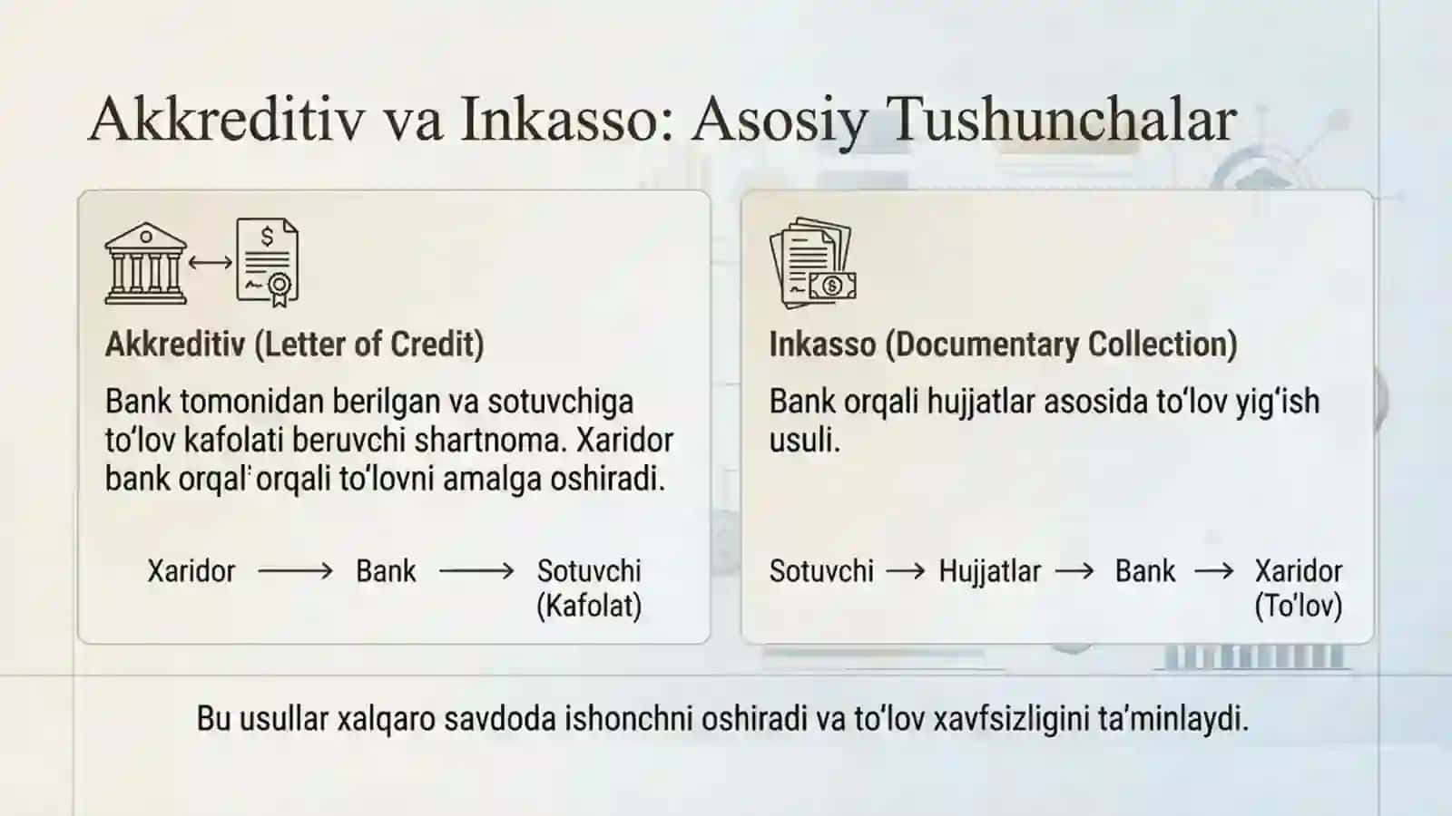 Xalqaro bank operatsiyalari turlari nomli 17 betlik taqdimot. 4