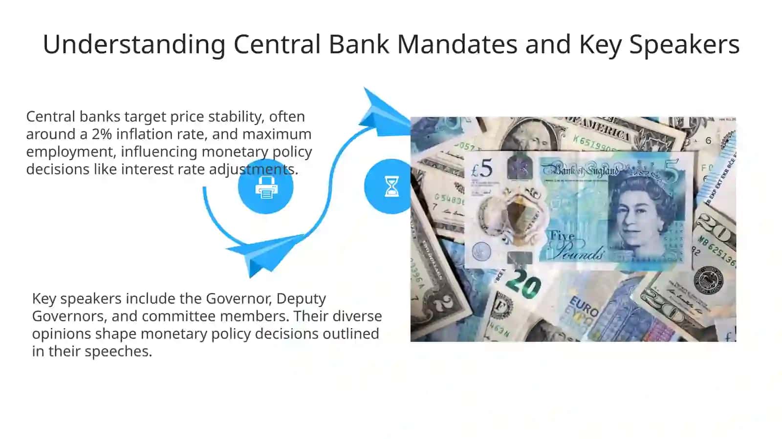 Theme: Listening to and Summarizing Central Bank Speeches 4