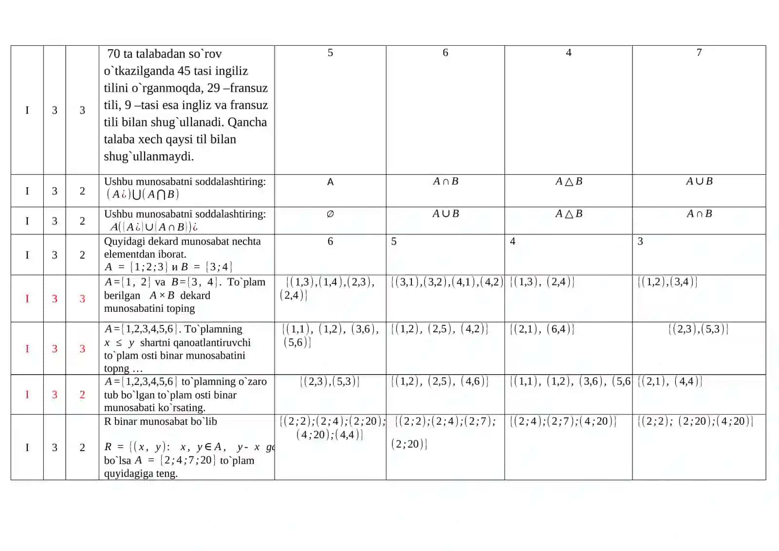 Diskret tuzilmalar fanidan test savollari 4