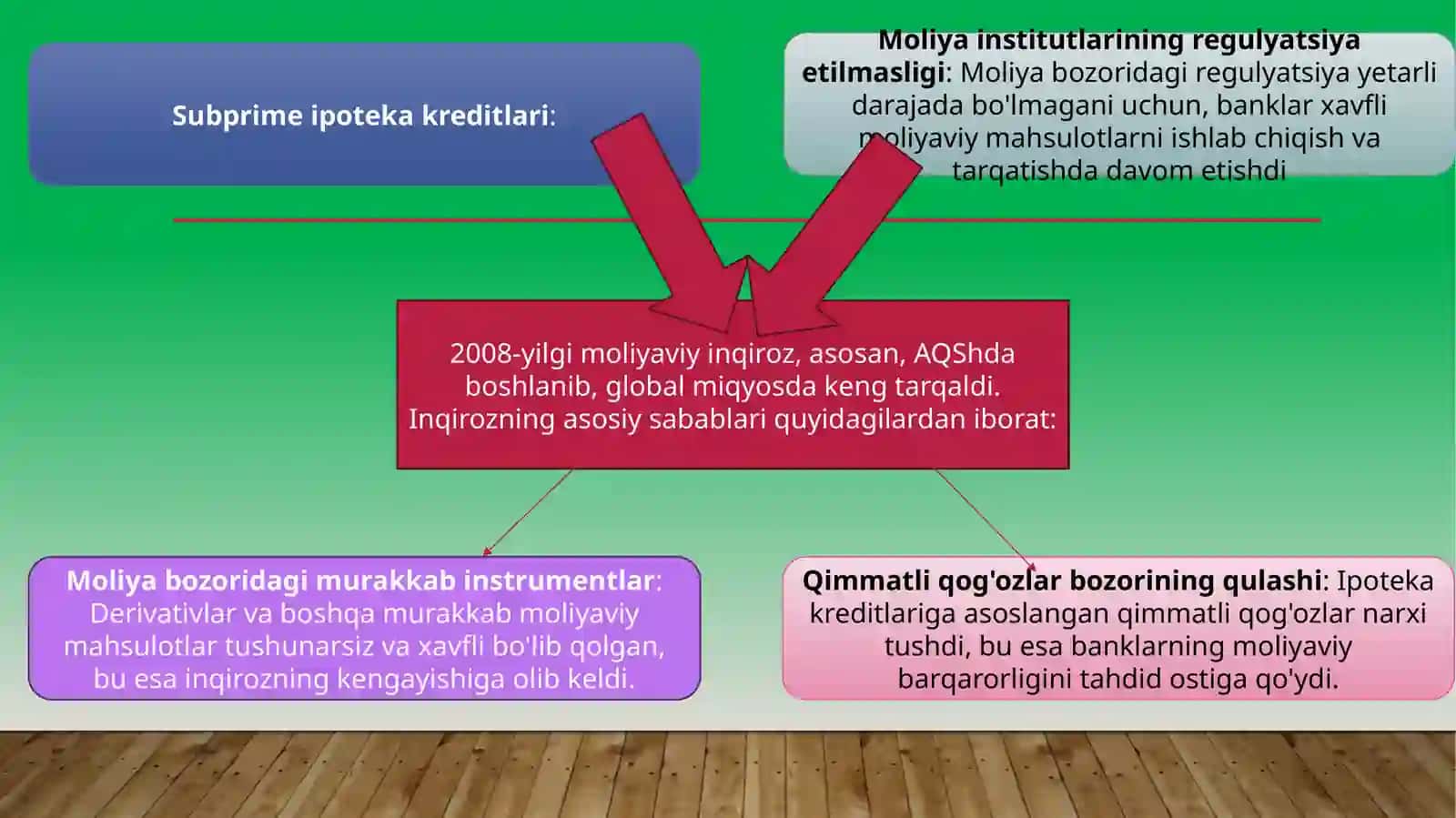 2008-yilgi Jahon moliyaviy inqirozining O'zbekistonga ta’siri va uning oqibatlari 4