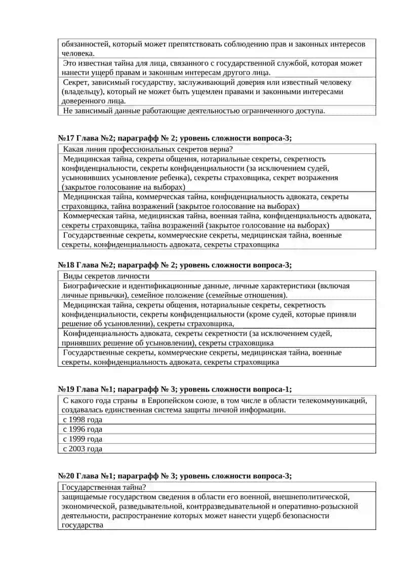 Тесты по дисциплины “Теория информационной безопасности и правовые основы” 4