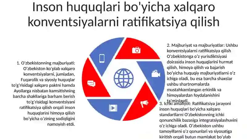O'Zbekistonning Inson Huquqlari Va Erkinliklari Kafolatlarining Yaratilishi 4