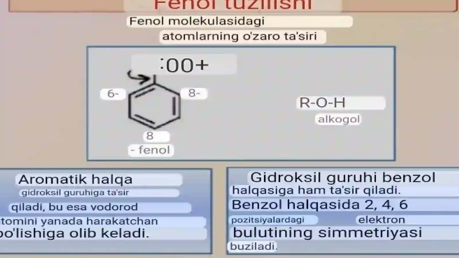 Tarkibida fenol tutgan mahsulotardan atrof muhitni muhofaza qilish 4