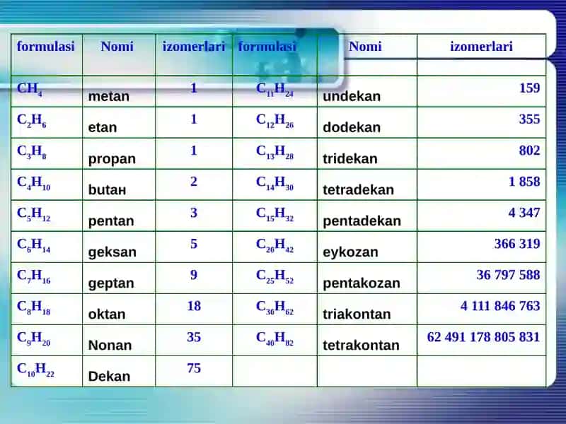 alkanlar 4