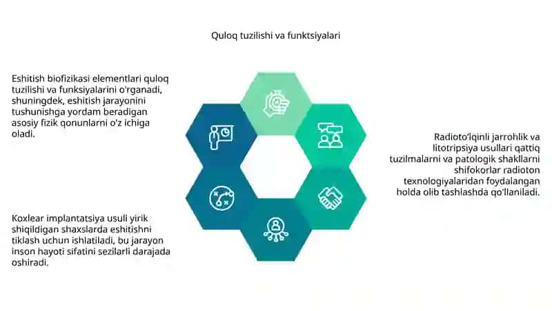 Eshitish biofizikasi elementlari.  Koxlear implantatsiya asoslari. Radioto‘lqinli jarrohlik. Litotripsiya. 4
