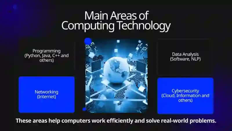 Computing | English language 4