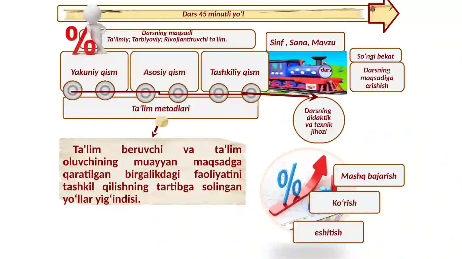 Interfaol Metodlar 4