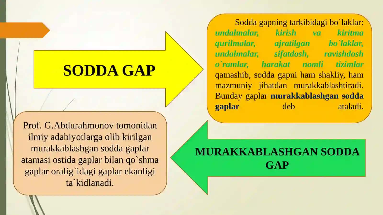 MURAKKAB SINTAKTIK BIRLIKLAR (Sodda gapning murakkablashuvi) 4