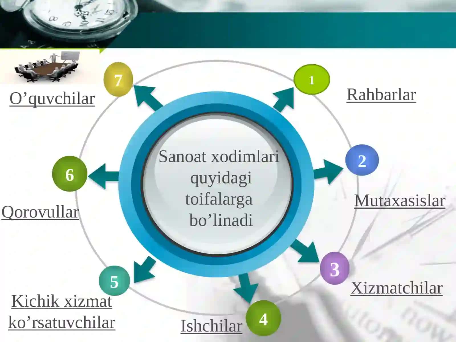 Xodimlargabo’lgantalabni 4