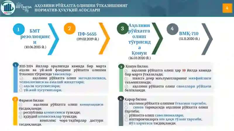 Аҳолини рўйхатга олишга тайёргарлик кўриш бўйича амалга оширилаётган ишлар 4