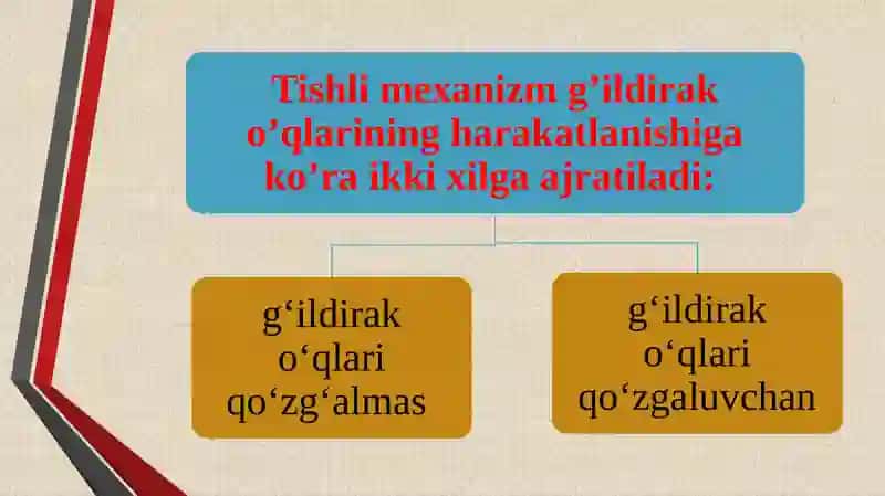 Tishli mexanizmlar. Tishli uzatma xillari. Ilashmaning asosiy qonuni 4