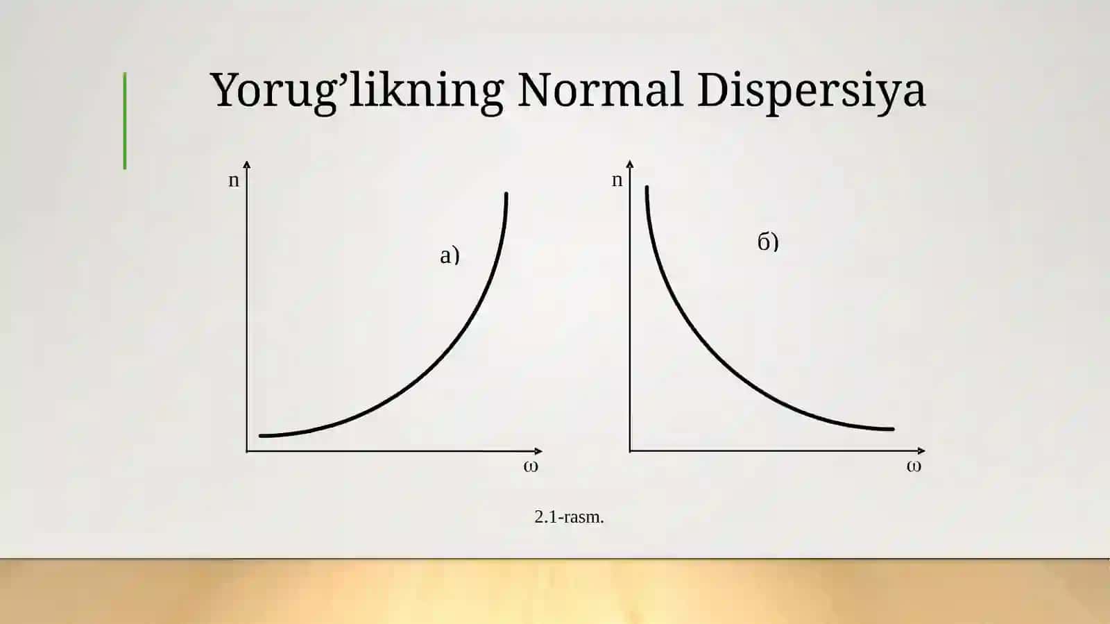 Yoruģlik dispersiyasi. Normal va anomal dispersiya 4