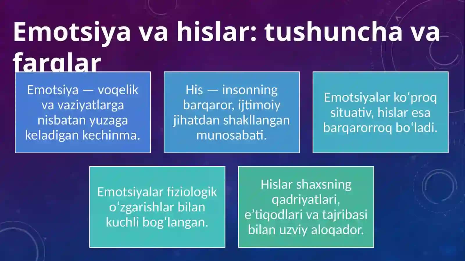 Shaxsning hissiy va irodaviy sohasi 4