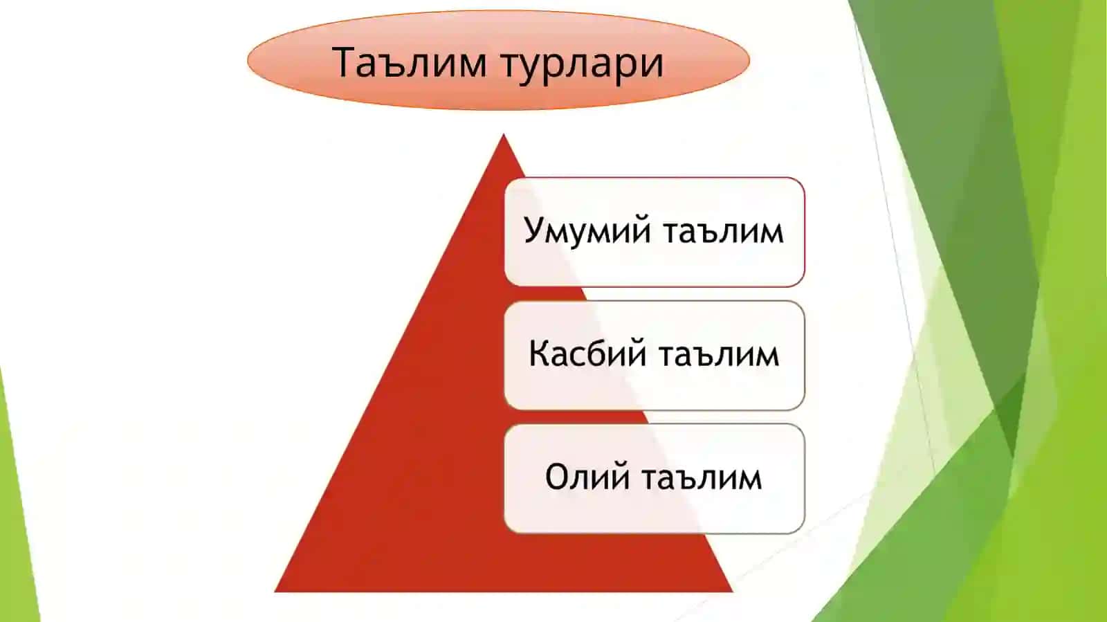 ТАЪЛИМ ВОСИТАЛАРИ – ТАЪЛИМ ТЕХНОЛОГИЯСИНИНГ ТАРКИБИЙ ҚИСМИ СИФАТИДА 4