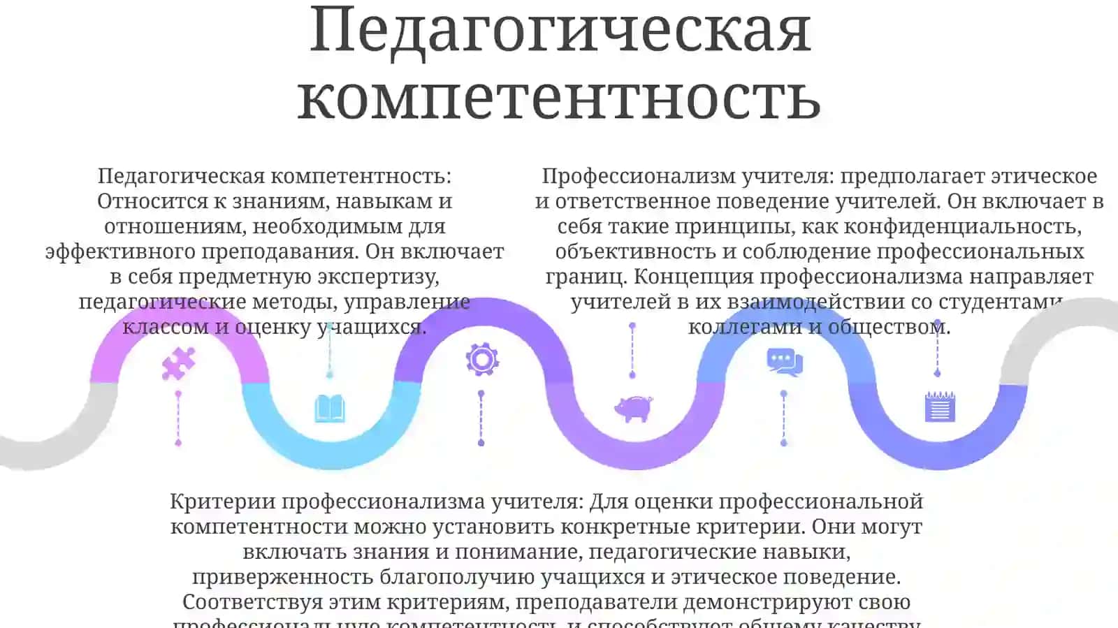 Понятие О Профессионализме Педагога ИЕгоКритерии 4