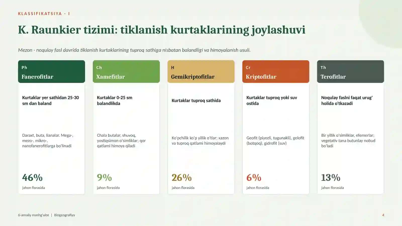 oʻsimlik va hayvonlarning hayot formalari va moslashuv turlarini klassifikatsiya qilish 4
