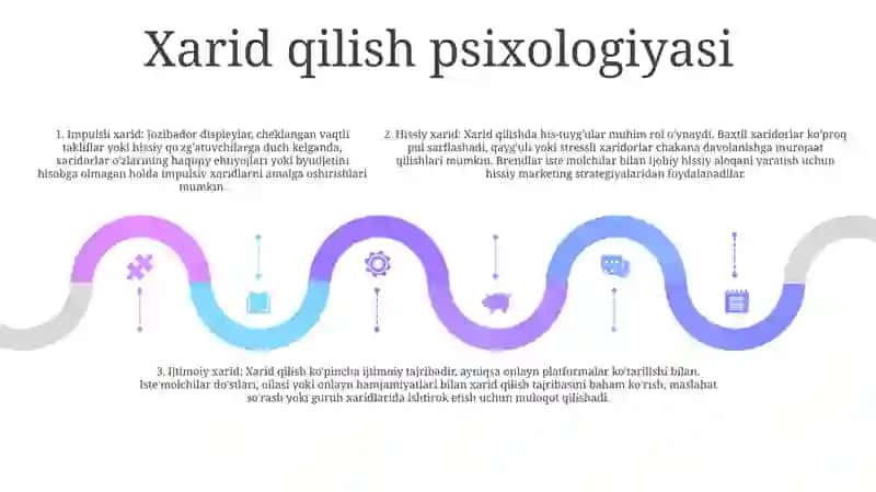 Evolyutsiya Do'konlari va Onlayn Xarid Platformalari 4