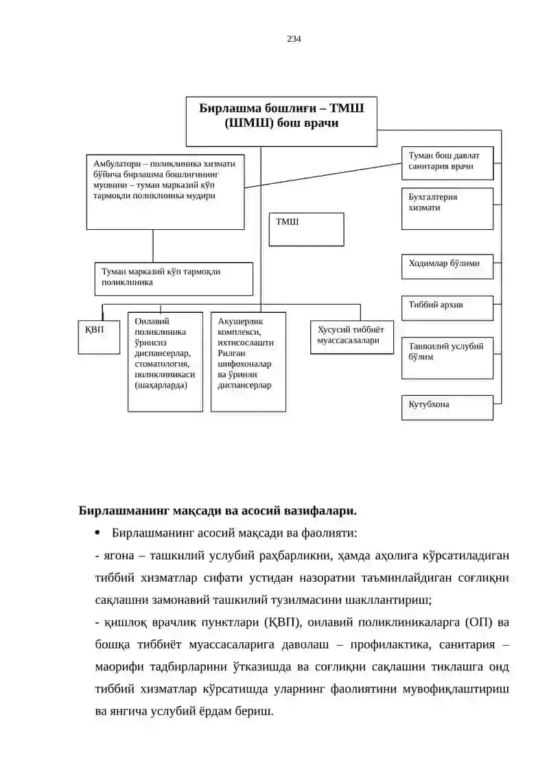 Қишлоқ аҳолисига тиббий хизматни ташкил этиш 4