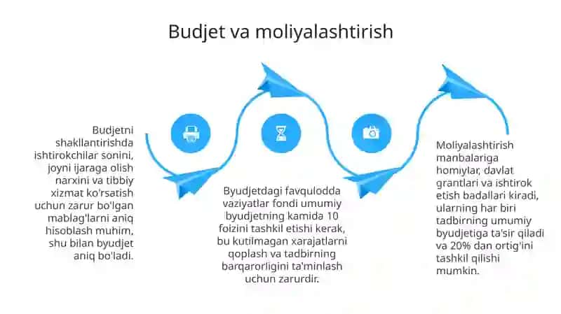 Ommaviy sport sogʻlomlashtirish tadbirlarini tashkillashtirish 4