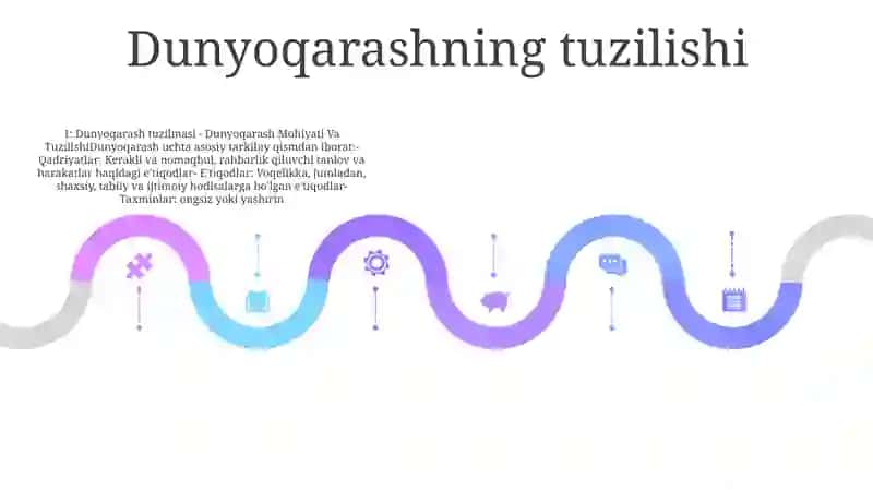 Dunyoqarashning Mohiyati, Tuzilishi Va Asosiy Funksiyalari 4