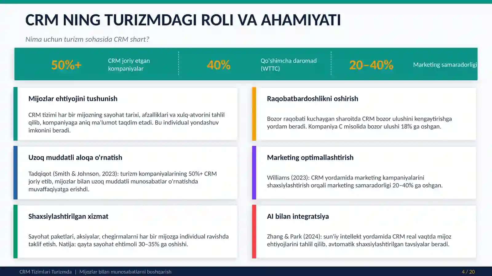 CRM tizimlari turizm sohasida qullanishi 4