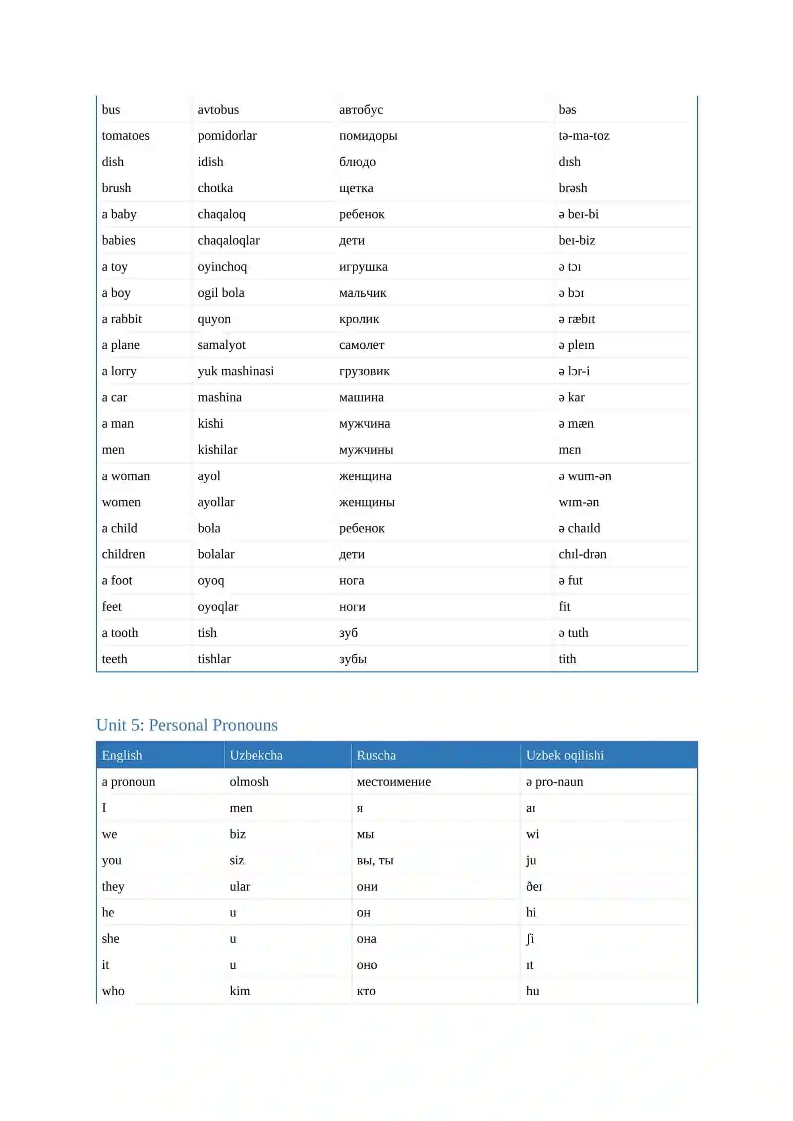 ROUND UP 0 DICTIONARY  UZBEK RUS TARJIMA O'QILISHI BOR 4