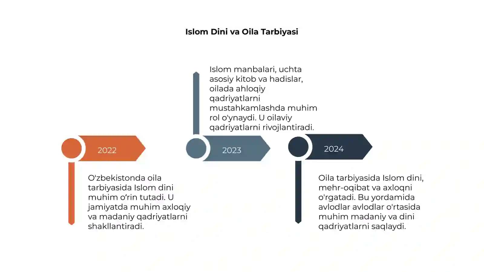 Oilaviy tarbiya 4
