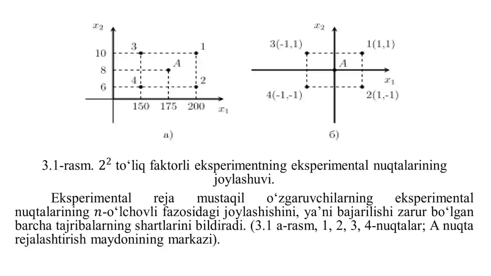 TO‘LIQ FAKTORLI EKSPERIMENT 4