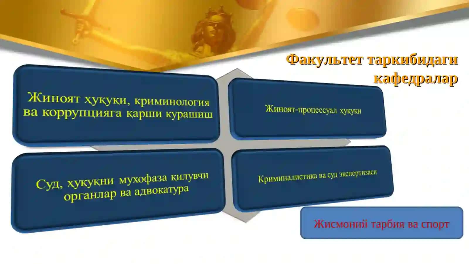 Жиноий одил судлов факультети 4