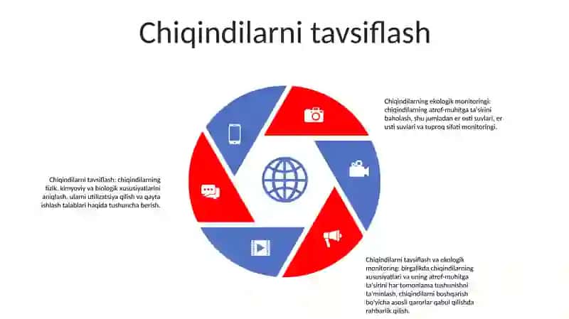 Chiqindilarning Ekologik Monitoringi 4