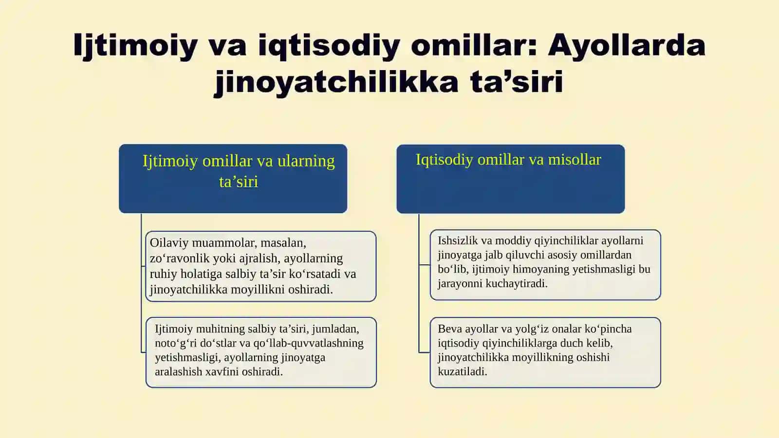 Jinoyatchilikning Asosiy Sabablari Ayollarda: Kirish 4