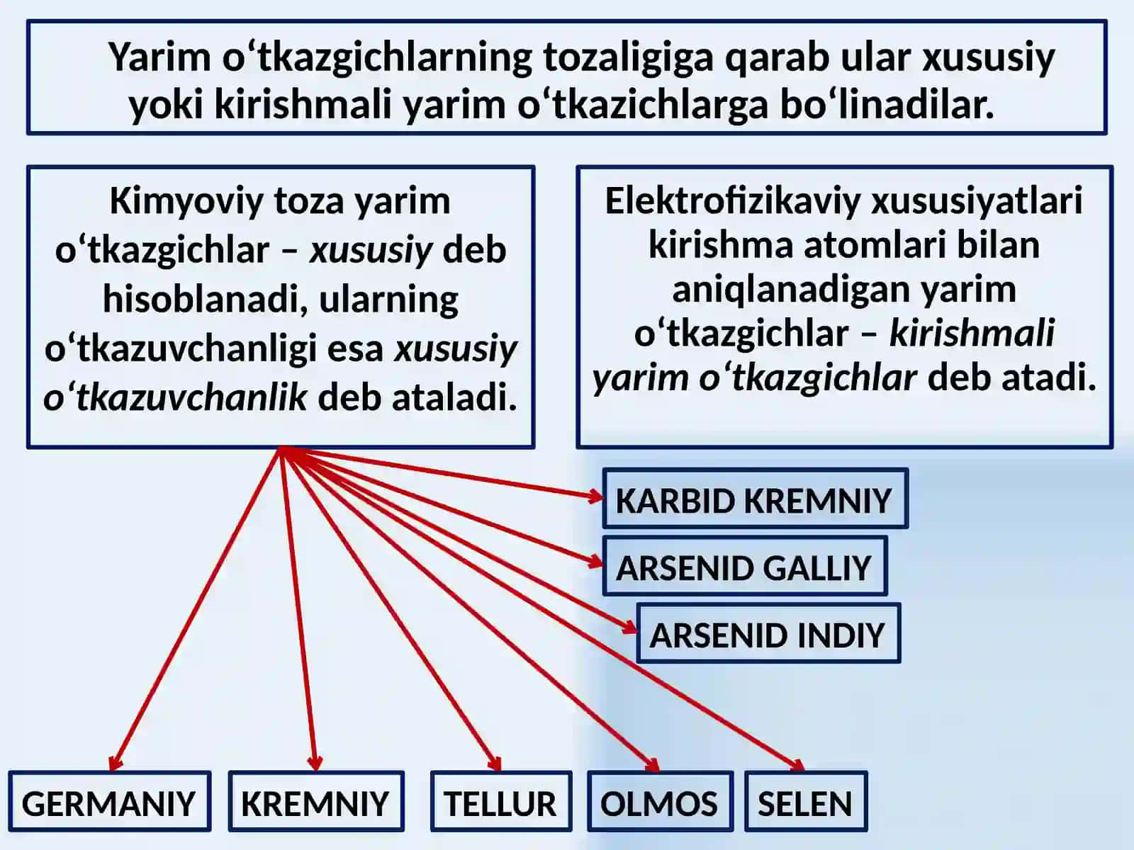Xususiy  o‘tkazuvchanligi 4