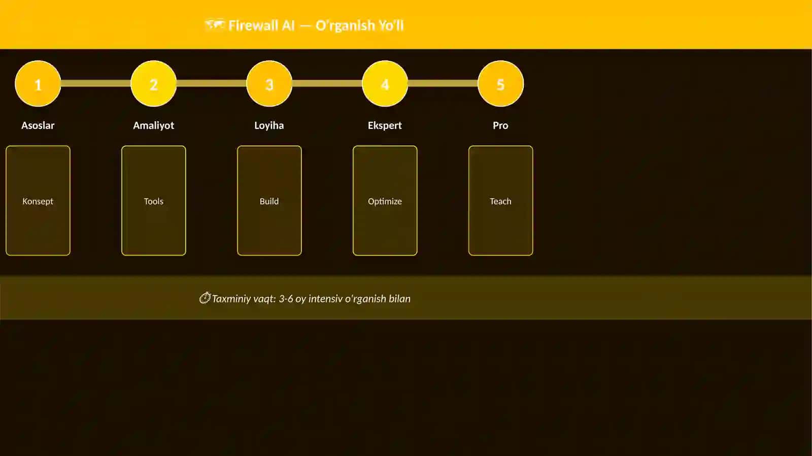 Kiberxav Firewall AI 4